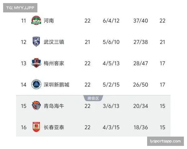 中超连续3年世界第一！平均年龄29.3，球员实力犹如酒越陈越醇！