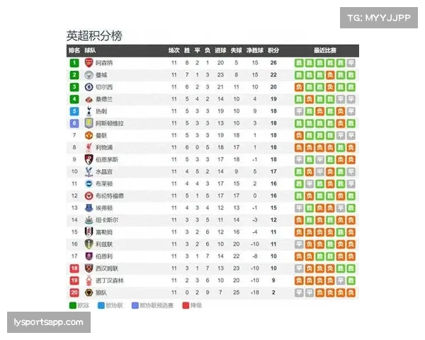 英超升班马总积分同比提升18分 战术趋同化增强竞争力